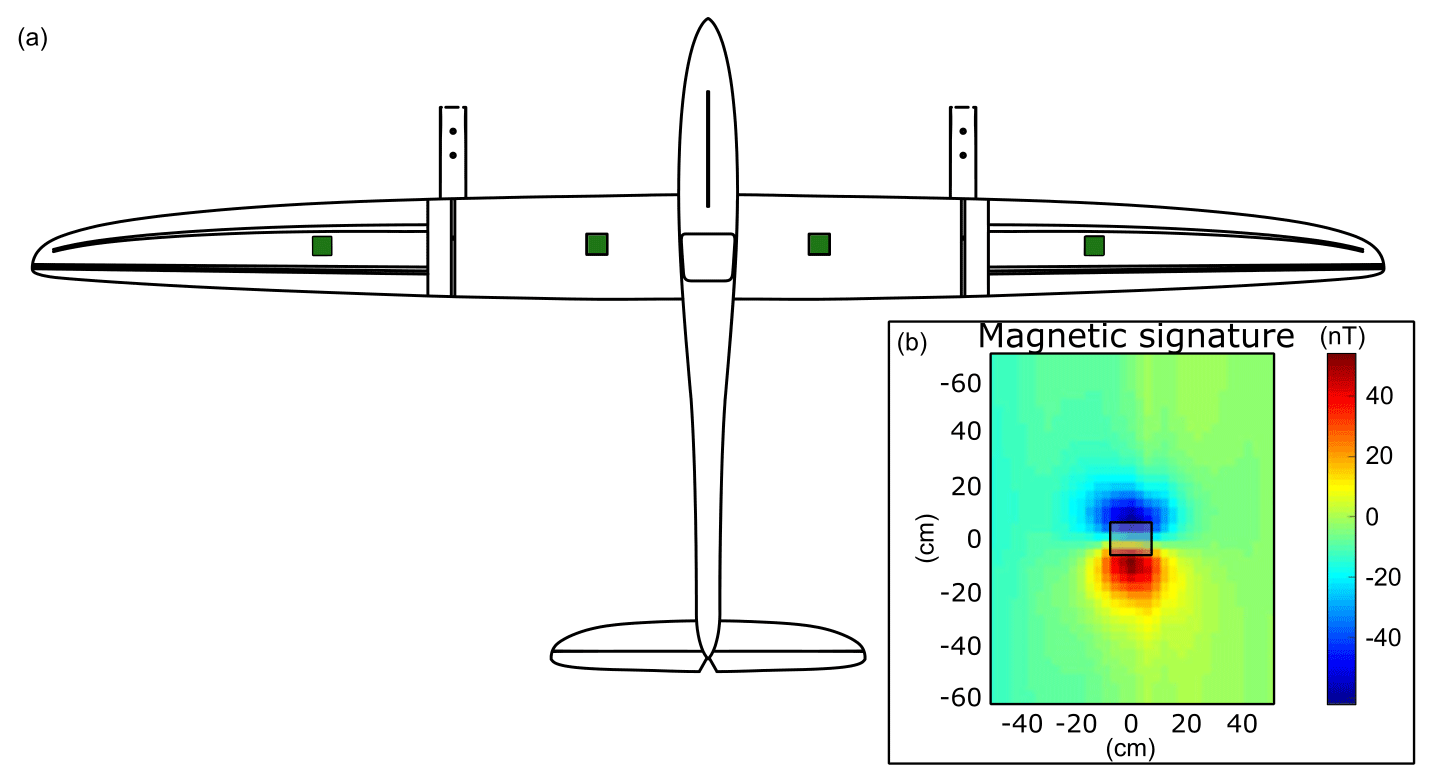GI - Experiments on magnetic interference for a portable airborne  magnetometry system using a hybrid unmanned aerial vehicle (UAV)