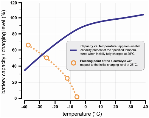 https://gi.copernicus.org/articles/11/235/2022/gi-11-235-2022-f05