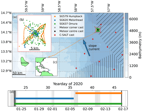 https://gi.copernicus.org/articles/11/359/2022/gi-11-359-2022-f02