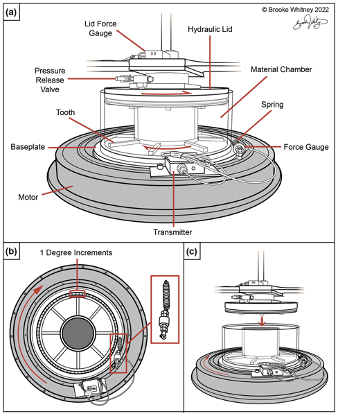 Diagram of the layout of the single-ring segment monitoring instrument |  Download Scientific Diagram