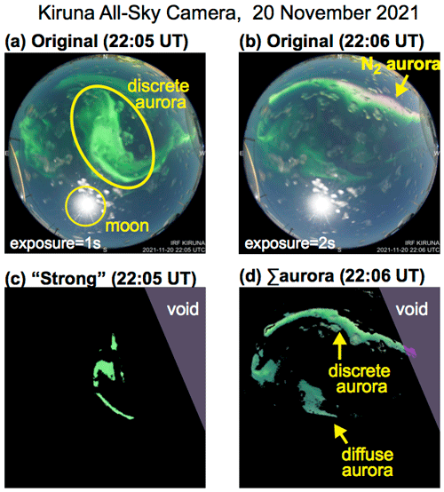 https://gi.copernicus.org/articles/12/71/2023/gi-12-71-2023-f04