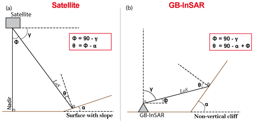 https://gi.copernicus.org/articles/13/225/2024/gi-13-225-2024-f02