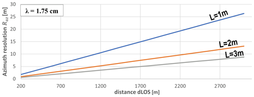 https://gi.copernicus.org/articles/13/225/2024/gi-13-225-2024-f04