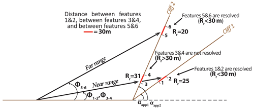 https://gi.copernicus.org/articles/13/225/2024/gi-13-225-2024-f05