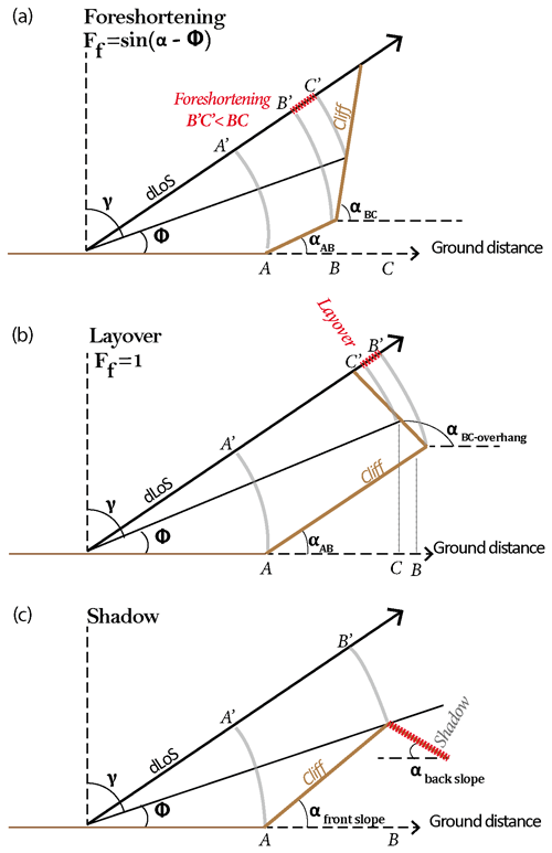 https://gi.copernicus.org/articles/13/225/2024/gi-13-225-2024-f08