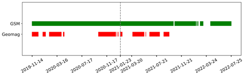 https://gi.copernicus.org/articles/13/289/2024/gi-13-289-2024-f05