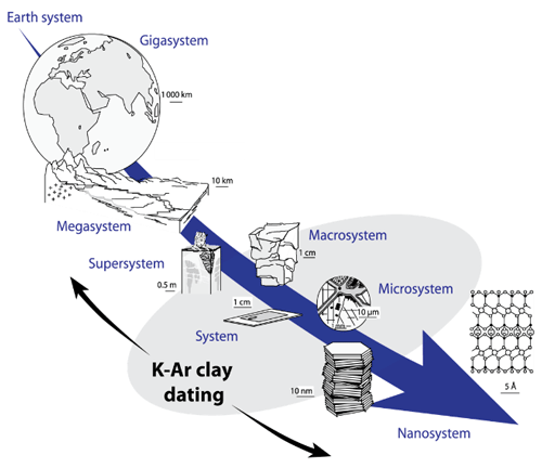 https://gi.copernicus.org/articles/13/309/2024/gi-13-309-2024-f01