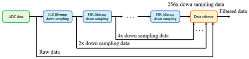 https://gi.copernicus.org/articles/13/325/2024/gi-13-325-2024-f10