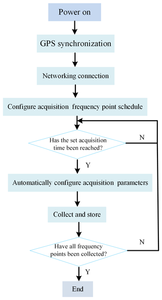 https://gi.copernicus.org/articles/13/325/2024/gi-13-325-2024-f12