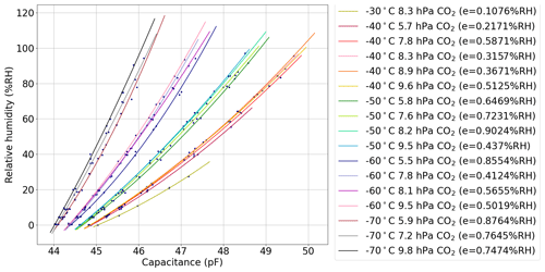 https://gi.copernicus.org/articles/13/337/2024/gi-13-337-2024-f10