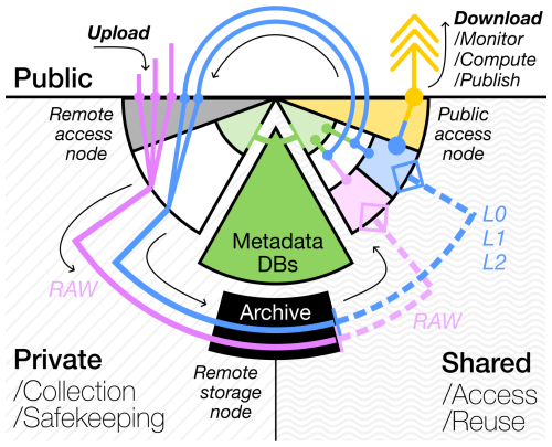 https://gi.copernicus.org/articles/13/393/2024/gi-13-393-2024-f06