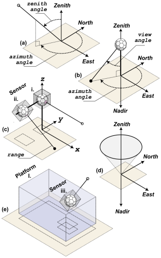 https://gi.copernicus.org/articles/13/393/2024/gi-13-393-2024-f14