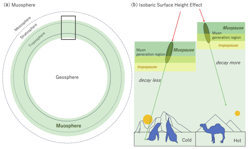 https://gi.copernicus.org/articles/14/1/2025/gi-14-1-2025-f03