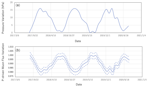 https://gi.copernicus.org/articles/14/1/2025/gi-14-1-2025-f05