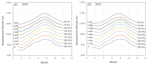 https://gi.copernicus.org/articles/14/1/2025/gi-14-1-2025-f06