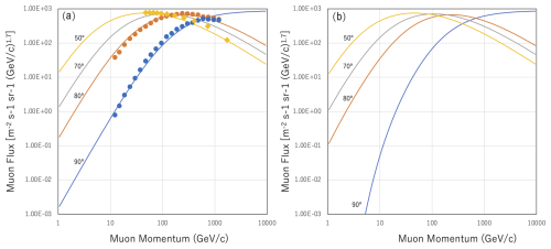 https://gi.copernicus.org/articles/14/1/2025/gi-14-1-2025-f07