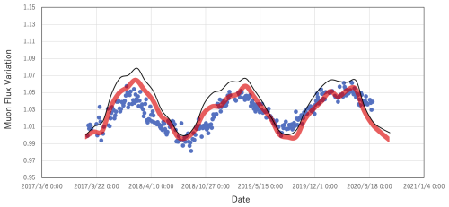 https://gi.copernicus.org/articles/14/1/2025/gi-14-1-2025-f09