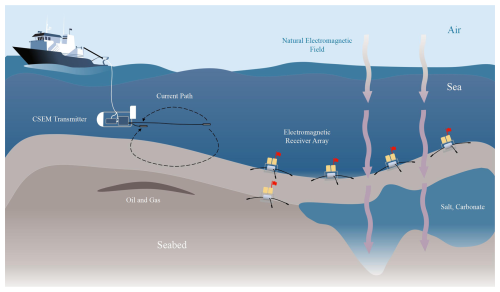 https://gi.copernicus.org/articles/14/153/2025/gi-14-153-2025-f01