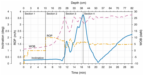 https://gi.copernicus.org/articles/14/29/2025/gi-14-29-2025-f15