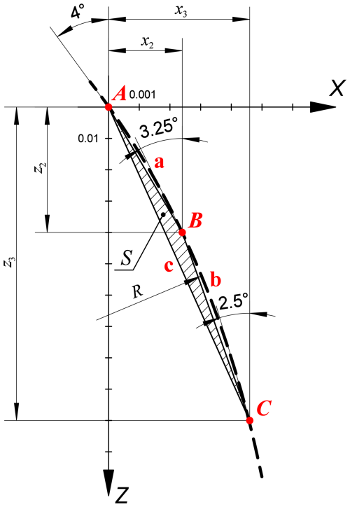 https://gi.copernicus.org/articles/14/29/2025/gi-14-29-2025-f18