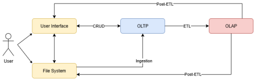 https://gi.copernicus.org/articles/15/165/2026/gi-15-165-2026-f01