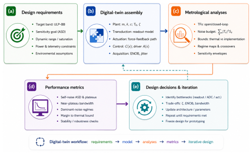 https://gi.copernicus.org/articles/15/195/2026/gi-15-195-2026-f08