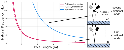 https://gi.copernicus.org/articles/15/227/2026/gi-15-227-2026-f02