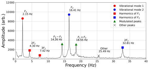 https://gi.copernicus.org/articles/15/227/2026/gi-15-227-2026-f03