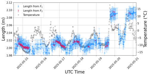 https://gi.copernicus.org/articles/15/227/2026/gi-15-227-2026-f06