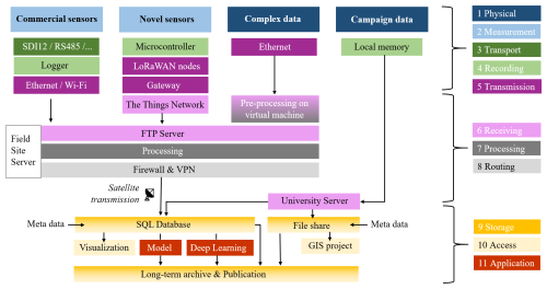 https://gi.copernicus.org/articles/15/253/2026/gi-15-253-2026-f06