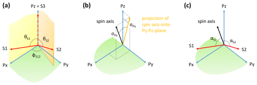 https://gi.copernicus.org/articles/15/273/2026/gi-15-273-2026-f01