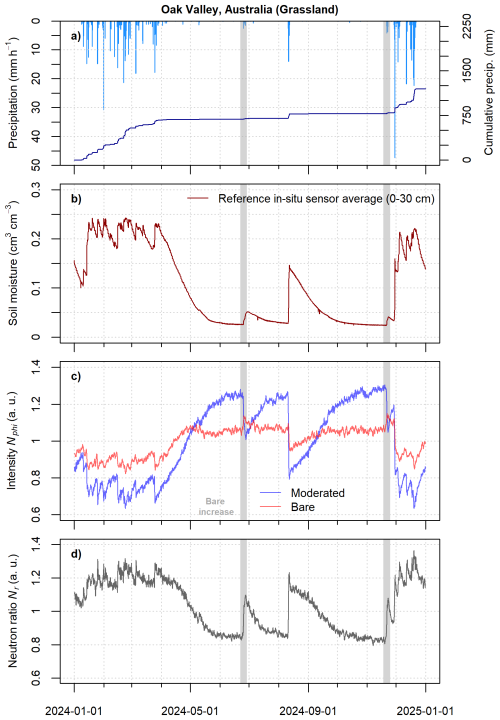 https://gi.copernicus.org/articles/15/291/2026/gi-15-291-2026-f19