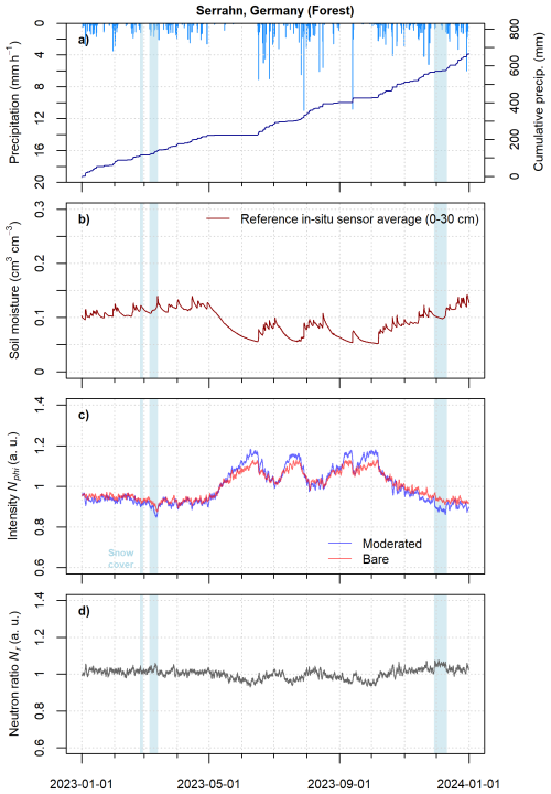 https://gi.copernicus.org/articles/15/291/2026/gi-15-291-2026-f20