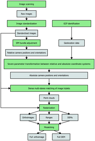 https://www.geosci-instrum-method-data-syst.net/7/277/2018/gi-7-277-2018-f02