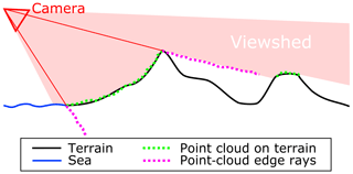 https://www.geosci-instrum-method-data-syst.net/7/277/2018/gi-7-277-2018-f05