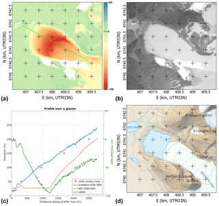 https://www.geosci-instrum-method-data-syst.net/7/277/2018/gi-7-277-2018-f09