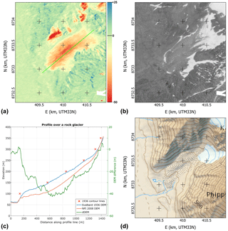 https://www.geosci-instrum-method-data-syst.net/7/277/2018/gi-7-277-2018-f11