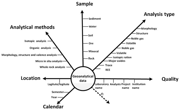 multi dimensional analysis research methods and current issues