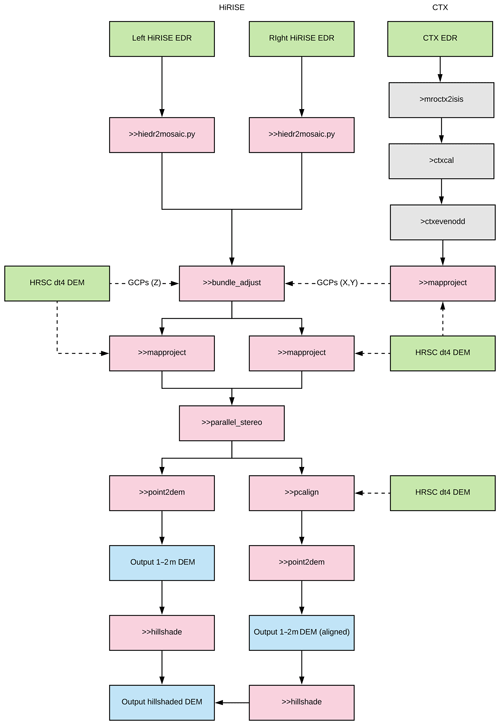 https://www.geosci-instrum-method-data-syst.net/8/293/2019/gi-8-293-2019-f02