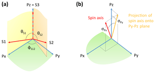 https://www.geosci-instrum-method-data-syst.net/8/63/2019/gi-8-63-2019-f01