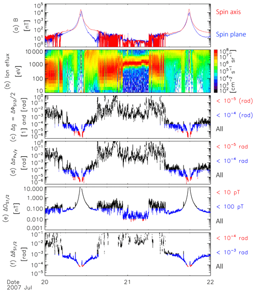 https://www.geosci-instrum-method-data-syst.net/8/63/2019/gi-8-63-2019-f02