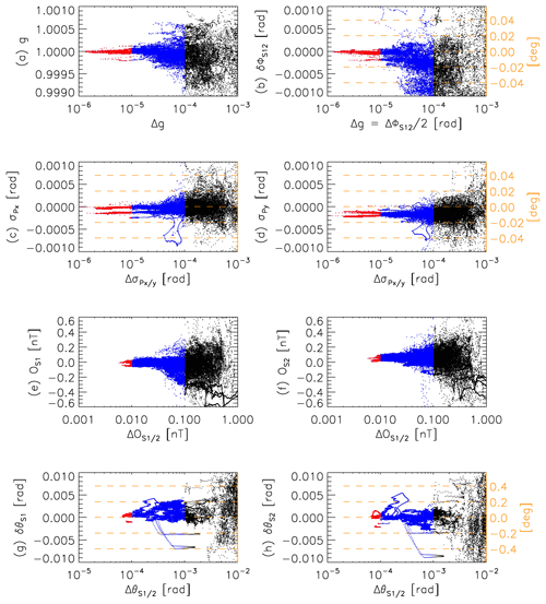 https://www.geosci-instrum-method-data-syst.net/8/63/2019/gi-8-63-2019-f03