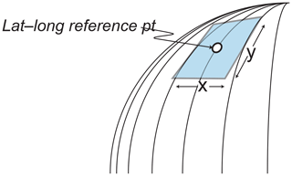 https://gi.copernicus.org/articles/9/375/2020/gi-9-375-2020-f09